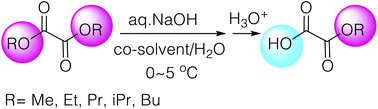 Graphical abstract: Efficient and practical synthesis of monoalkyl oxalates under green conditions