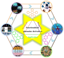 Graphical abstract: Design strategies and applications of novel functionalized phenazine derivatives: a review