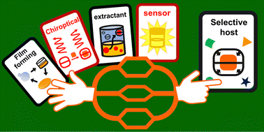 Graphical abstract: Recent applications of organic cages in sensing and separation processes in solution