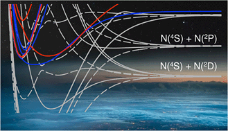 Graphical abstract: Nonadiabatic quantum dynamics explores non-monotonic photodissociation branching of N2 into the N(4S) + N(2D) and N(4S) + N(2P) product channels