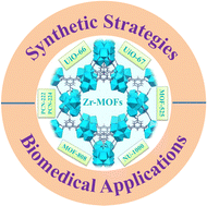 Graphical abstract: A review on zirconium-based metal–organic frameworks: synthetic approaches and biomedical applications