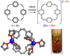 Graphical abstract: Crystallographic evidence for global aromaticity in the di-anion and tetra-anion of a cyclophane hydrocarbon