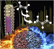 Graphical abstract: Multifunctional materials for catalyst-specific heating and thermometry in tandem catalysis