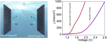 Graphical abstract: Three-dimensional porous NiCoP foam enabled high-performance overall seawater splitting at high current density