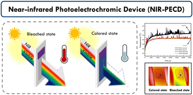 Graphical abstract: A near-infrared photoelectrochromic device with indoor thermal management for self-powered smart windows
