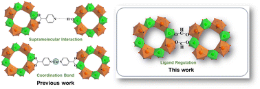 Graphical abstract: Synthesis and photoluminescence properties of polymer chains based on pre-designed heterometallic Al4Ln4 molecular rings