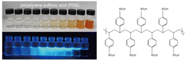 Graphical abstract: Blue photoluminescence of wide-bandgap polystyrenesulfonate materials