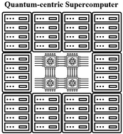 Graphical abstract: Quantum-centric high performance computing for quantum chemistry