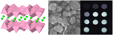 Graphical abstract: Layered rare-earth hydroxides as multi-modal medical imaging probes: particle size optimisation and compositional exploration