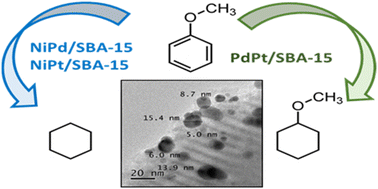 Graphical abstract: Hydrodeoxygenation of anisole over SBA-15-supported Ni, Pd, and Pt mono- and bimetallic catalysts: effect of the metal's nature on catalytic activity and selectivity