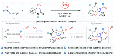 Graphical abstract: Organocatalytic enantioselective [2 + 2] cycloadditions towards chiral fused α-trifluoromethyl azetidines
