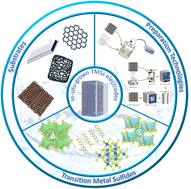 Graphical abstract: Boosting the efficiency of electrocatalytic water splitting via in situ grown transition metal sulfides: a review
