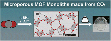 Graphical abstract: Conversion of CO2 into porous metal–organic framework monoliths