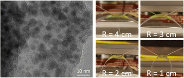 Graphical abstract: Perovskite quantum dots embedded paper photodetectors with high flexibility and self-powered operation