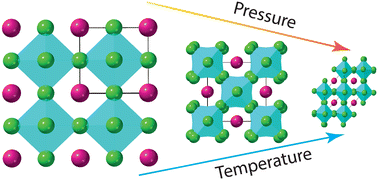 Graphical abstract: Thermodynamic study of CsCaCl3 using neutron diffraction