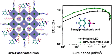 Graphical abstract: Perovskite nanocrystals passivated by aromatic phosphonic acid for high-performance light-emitting diodes
