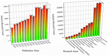 Graphical abstract: Recent advances in III–V nitrides: properties, applications and perspectives