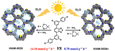 Graphical abstract: Impact of imine bond orientations on photocatalytic hydrogen generation of benzothiadiazole-based covalent organic frameworks constructed using “two-in-one” monomers