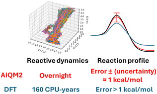 Graphical abstract: AIQM2: organic reaction simulations beyond DFT