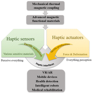 Graphical abstract: Sensors and actuators based on magnetic materials for haptic interfaces