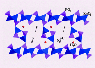 Graphical abstract: Synthesis of open-framework zinc phosphates from organophosphorus amides