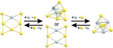 Graphical abstract: Dopant-induced 2D–3D transition in small Au-containing clusters: DFT-global optimisation of 8-atom Au–Ag nanoalloys