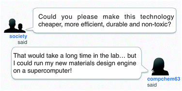 Graphical abstract: Computational materials design of crystalline solids