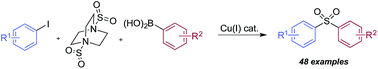 Graphical abstract: Copper(i)-catalyzed sulfonylative Suzuki–Miyaura cross-coupling