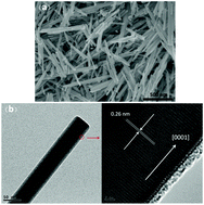 Graphical abstract: Enhanced selectivity of methane production for photocatalytic reduction by the piezoelectric effect
