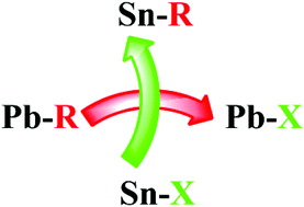 Graphical abstract: A utility for organoleads: selective alkyl and aryl group transfer to tin