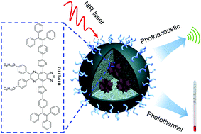 Graphical abstract: Organic molecules with propeller structures for efficient photoacoustic imaging and photothermal ablation of cancer cells