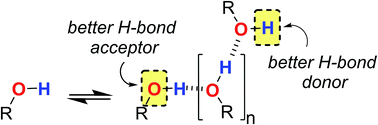 Graphical abstract: Polarisation effects on the solvation properties of alcohols