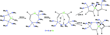 Graphical abstract: Spirocyclic germanes via transannular insertion reactions of vinyl germylenes into Si–Si bonds