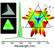 Graphical abstract: Room-temperature high-performance CsPbBr3 perovskite tetrahedral microlasers