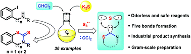 Graphical abstract: Green carbon disulfide surrogate via a combination of potassium sulfide and chloroform for benzothiazine-thione and benzothiazole-thione construction