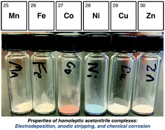 Graphical abstract: Electrodeposition behavior of homoleptic transition metal acetonitrile complexes interrogated with piezoelectric gravimetry