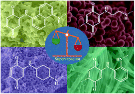 Graphical abstract: A universal strategy to obtain highly redox-active porous carbons for efficient energy storage