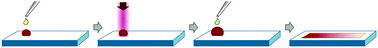 Graphical abstract: Droplet-based blood group antibody screening with laser incubation