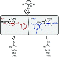 Graphical abstract: Pseudo-enantiomeric carbohydrate-based N-heterocyclic carbenes as promising chiral ligands for enantiotopic discrimination