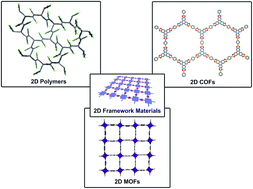 Graphical abstract: 2D framework materials for energy applications