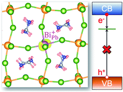 Graphical abstract: Hidden role of Bi incorporation in nonradiative recombination in methylammonium lead iodide