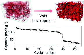 Graphical abstract: Characterization of mechanical degradation in an all-solid-state battery cathode