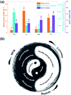 Graphical abstract: Recent progress in aqueous zinc-ion batteries: a deep insight into zinc metal anodes