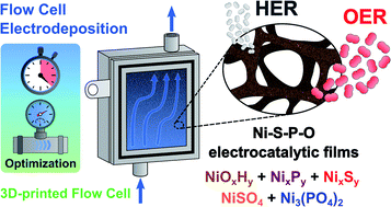 Graphical abstract: Mass transport-enhanced electrodeposition of Ni–S–P–O films on nickel foam for electrochemical water splitting