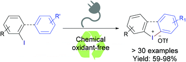 Graphical abstract: Scalable electrochemical synthesis of diaryliodonium salts