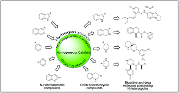 Graphical abstract: Recent developments in enantio- and diastereoselective hydrogenation of N-heteroaromatic compounds