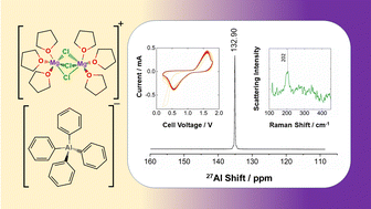 Graphical abstract: Atom-efficient synthesis of a benchmark electrolyte for magnesium battery applications