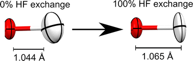 Graphical abstract: How do density functionals affect the Hirshfeld atom refinement?