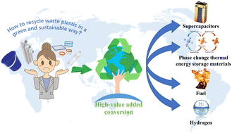 Graphical abstract: Waste plastic to energy storage materials: a state-of-the-art review