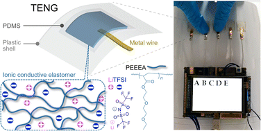 Graphical abstract: Flexible and adhesive liquid-free ionic conductive elastomers toward human–machine interaction